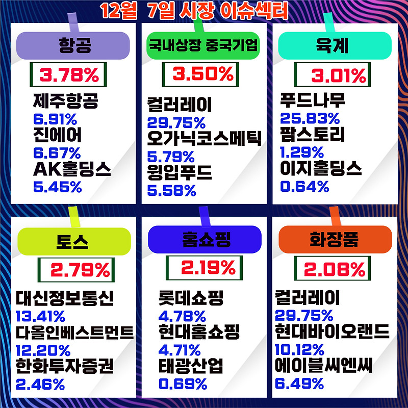 토스 관련주,다올인베스트먼트 주가,수급 필수 확인!