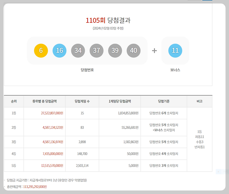 [동행복권] 제1105회 로또복권 당첨번호 / 당첨금 / 배출점 / 지급안내