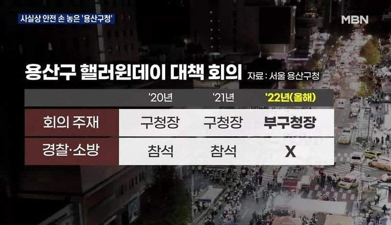 2021년 용산구 이태원 할로윈 축제 대비