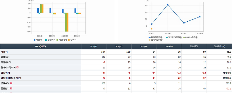 에이치엘비 주가 사업 영역 전망 총정리