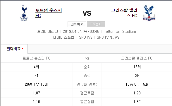 EPL 2019 4월 4일 토트넘 크리스탈 팰리스 프리뷰 + 중계채널 + 경기일정 + 예상 라인업
