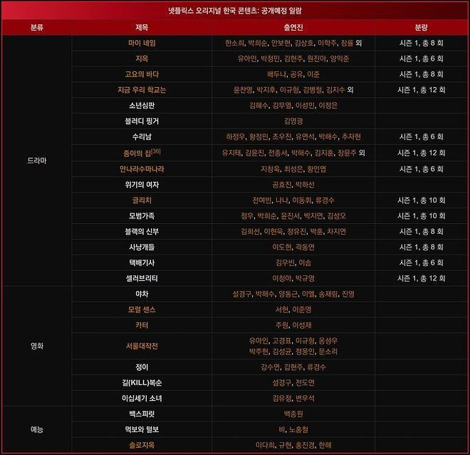 넷플릭스 오리지널 한국 콘텐츠 목록