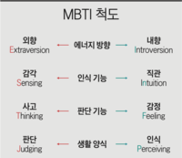 MBTI 팩폭 해설 / MBTI 유형별 결과 정리 (feat. 16 personalities)