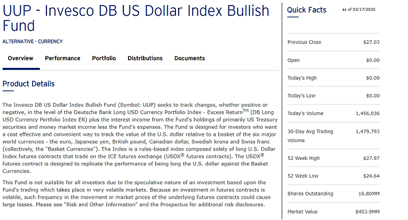 미국 달러 인덱스 ETF UUP  - 미국 달러 환율 연동