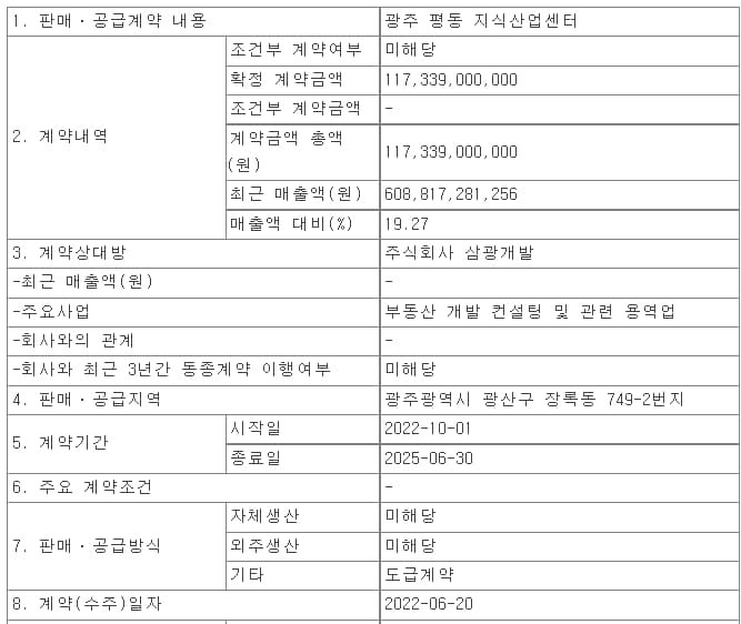 서한, 광주 평동 지식산업센터 ㅣ HJ중공업, 광주 정비사업 첫 진출 ㅣ 삼호개발, 아산~청주선 인주~염치간 건설공사(제1공구) 수주