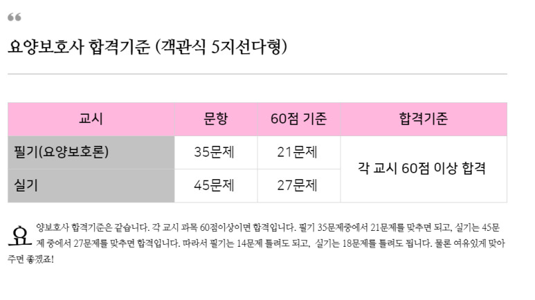 2020년 제32회 요양보호사 자격시험