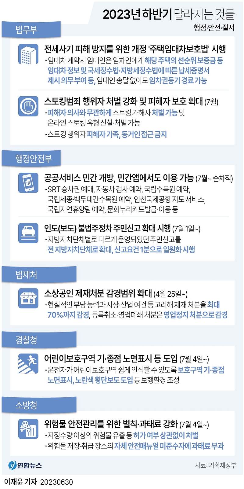 2023 하반기 달라지는 것(3): 행정·안전·질서 ㅣ 국방·병무