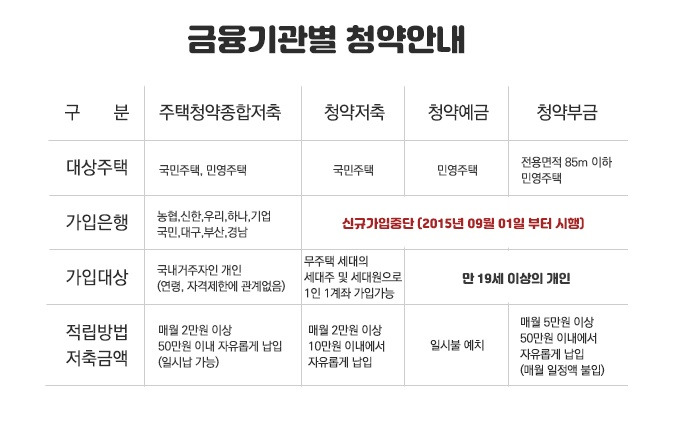 청년 우대형 청약통장 전환 서류 알아봤습니다.