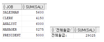 SQL-15)집합연산자 - UNION, UNION ALL, INTERSECT, MINUS : sqld, sqld 자격증