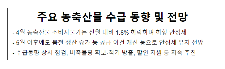 주요 농축산물 수급 동향 및 전망