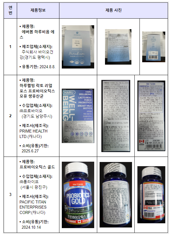 가정의 달 대비 건강기능식품 제조·판매업체 점검...2곳 적발