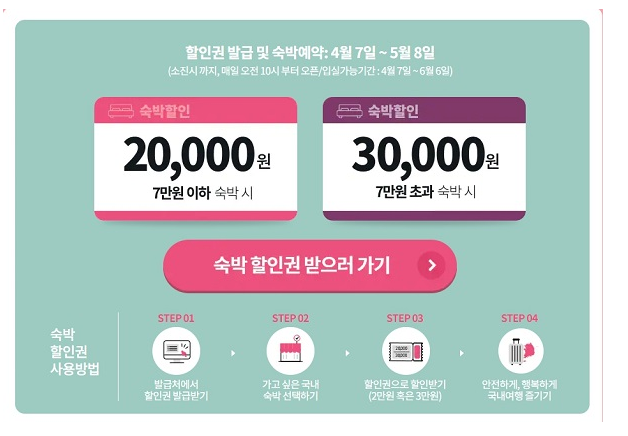 숙박할인 받고 국내여행 떠나요”…쿠폰 사용은 이렇게