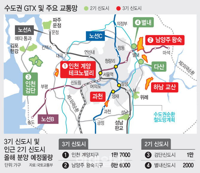 2기·3기 신도시 28일부터  공공·민간 사전청약 시작 [국토교통부]