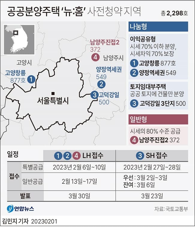 공공분양주택 '뉴:홈' 사전청약 접수 시작 ㅣ 서울지역 민간아파트 분양률 2015년 이후 최저 기록