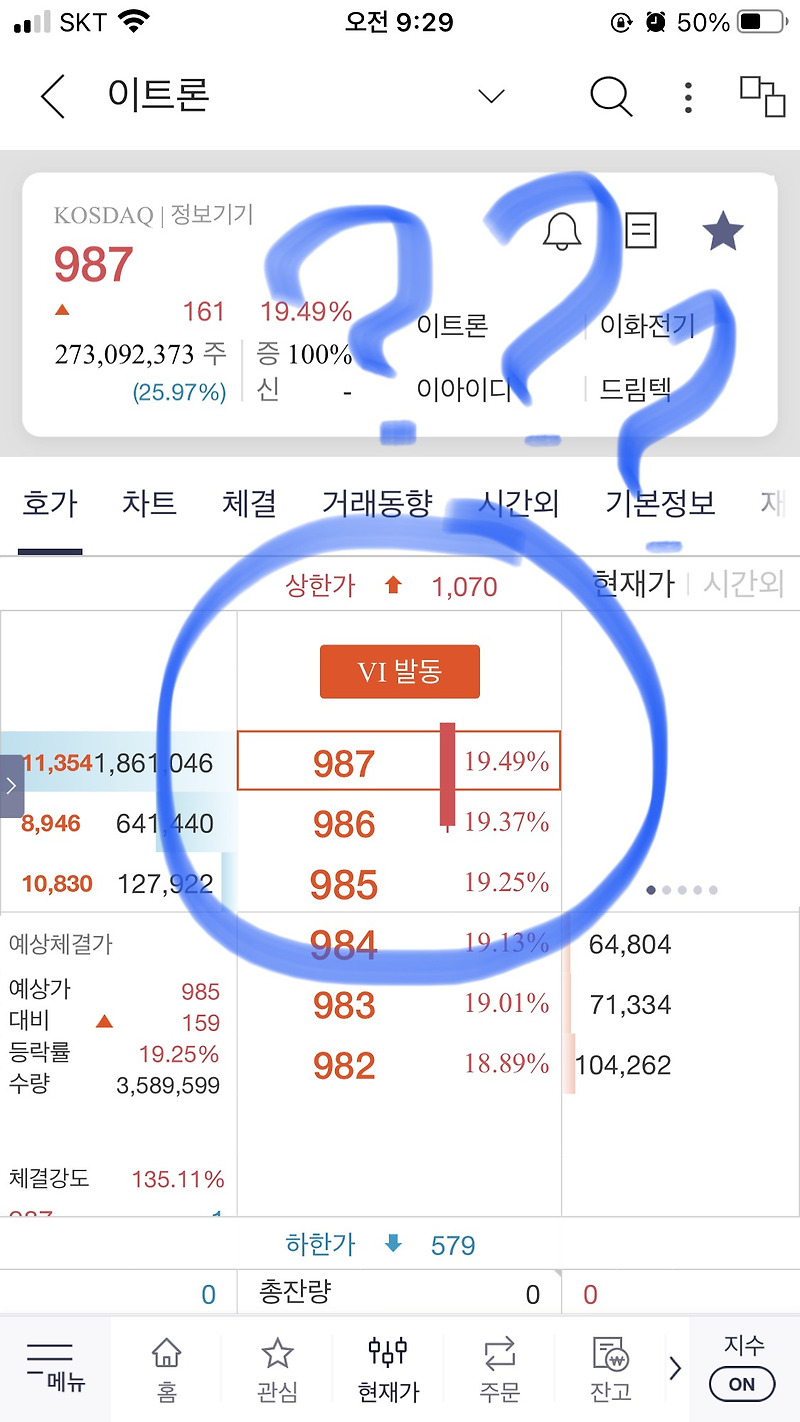 오늘 주식시장에서 만난 불청객(?)