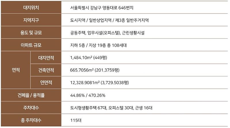 청담역 삼성동 위레벤 646 청약 일정, 평면도, 분양가