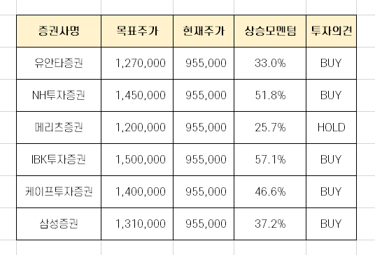 LG생활건강 13% 급락 이유? 4분기 실적 증권사 컨센서스 분석