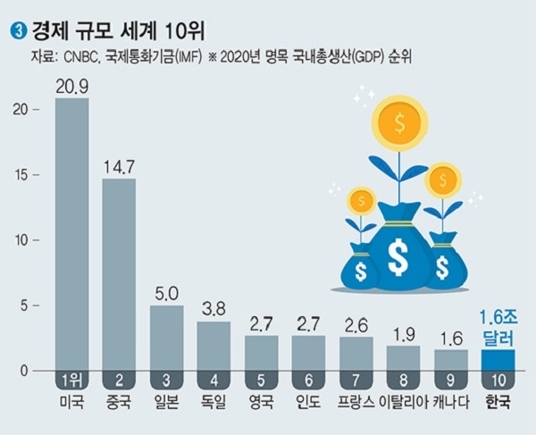 대한민국 달라진 국제 위상…지표로 살펴보니
