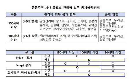 [알면 돈] 주택 관리비 알기