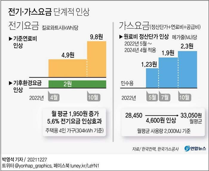 내년에는 더 어려워 집니다...고삐 단단히 매세요!