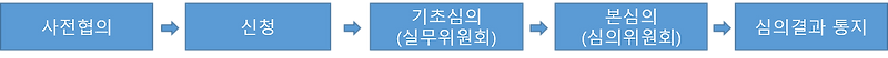 퇴직연금제도에 사전지정운용제도(디폴트옵션)가 도입됩니다. 고용노동부
