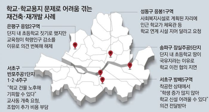 재개발-재건축 한복판에 학교용지...왜 계륵이 되었을까