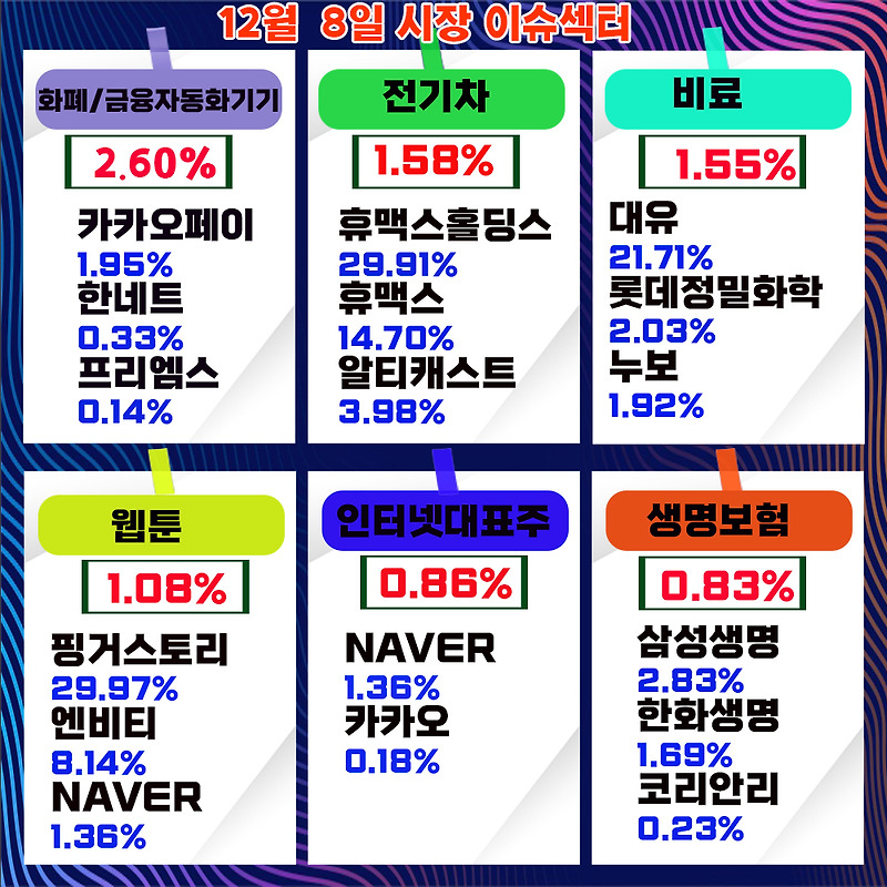 핑거스토리 주가, 합병상장 후 상한가, 2022년 하반기 신규상장주