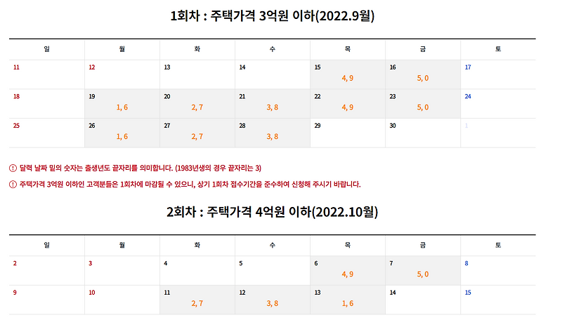 안심전환대출 자격 및 신청 방법 정리! 고정 금리로 상환하자!