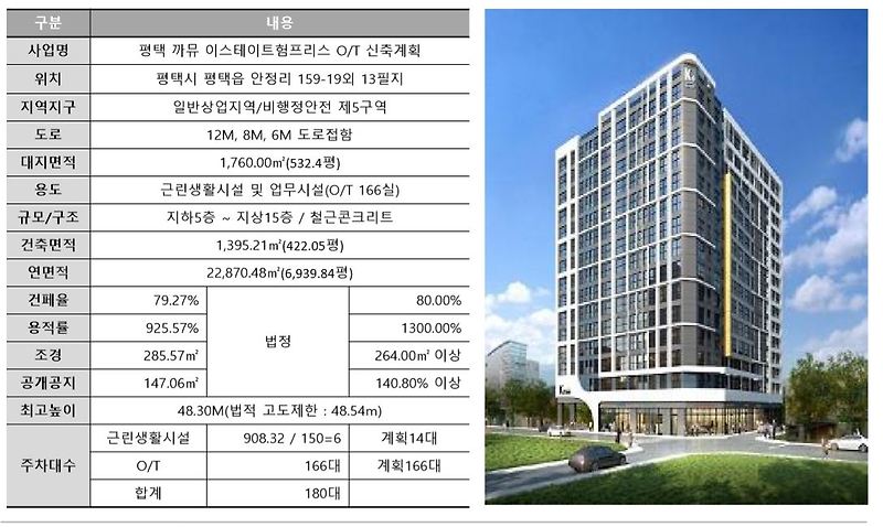 평택 주한미군기지 험프리스 임대료 나오는 렌탈하우스 분양안내