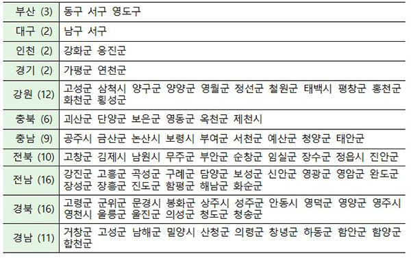 인구감소지역 89곳 지정하고 행정·재정 집중 지원한다_행정안전부