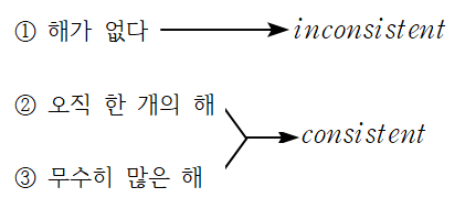 [선형대수학] 선형방정식 (1)