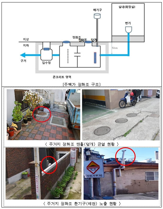 서울기술연구원, 모기 퇴치 효과적인 방제 대책 마련