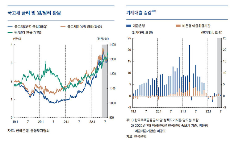 심상치않은 환율에 대한 한국은행의 대답은? [9월 통화신용정책보고서]