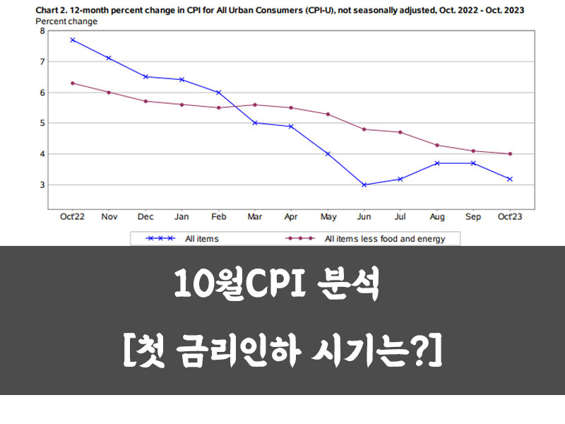 10월CPI 분석 [첫 금리인하 시기는?]