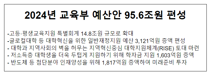 2024년 교육부 예산안 95.6조원 편성