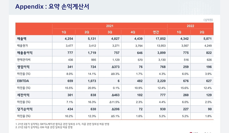 LG에너지솔루션 2분기 실적 발표 분석