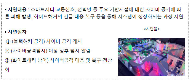 윤 대통령 청년 화이트해커들과의 대화 시간 가져
