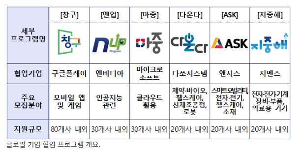 구글플레이·MS 등과 협업할 창업기업을 찾습니다_중소벤처기업부