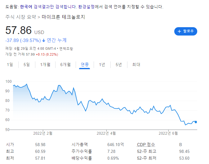 모건스탠리와 뱅크오브아메리카의 추천주 [22년 6월]