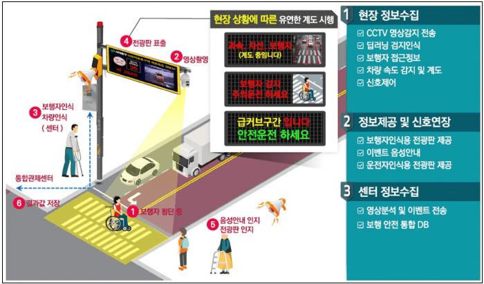 국토부, ‘생활밀착형 도시재생 스마트기술 지원사업’ 대상지 13곳 최종 선정