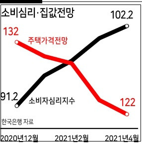 집값 3~4년뒤 확실하게 떨어진다 - 심교언 건국대 교수