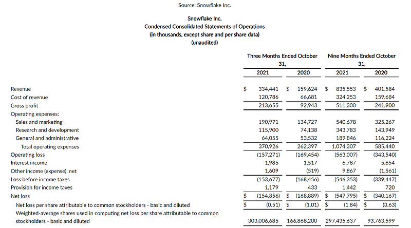 스노우플레이크 3분기 실적 리뷰 (Snowflake 3Q Earnings Review)