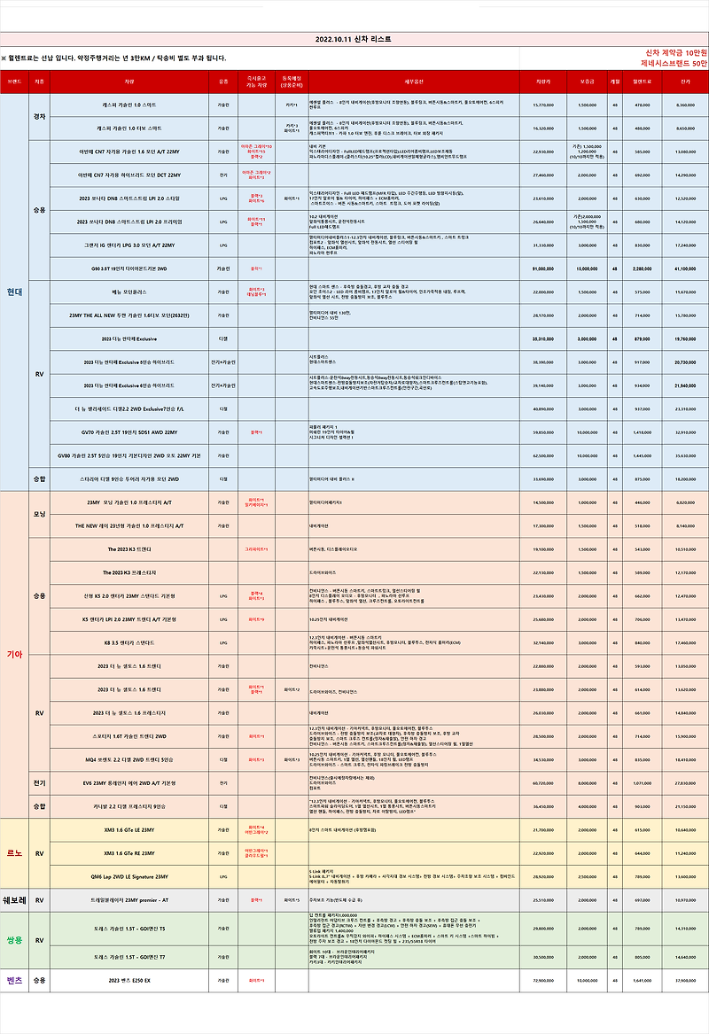 (즉출)신차 차량 리스트 _2022.10.11 기준_렌탈셀러카