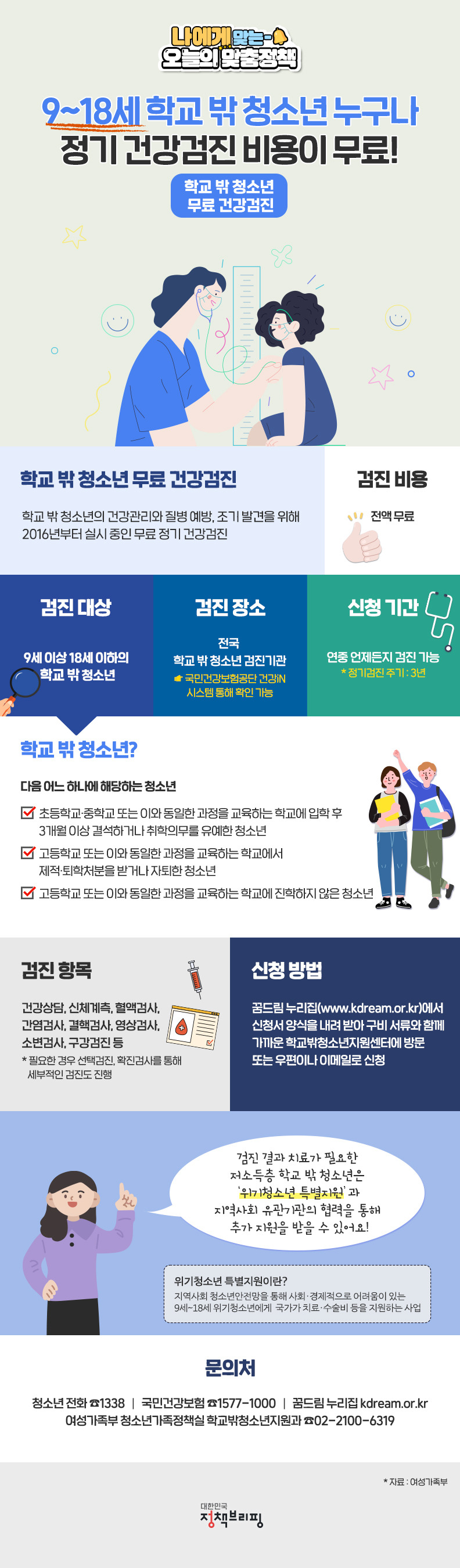 “학교 밖 청소년 건강검진 무료로 받으세요”