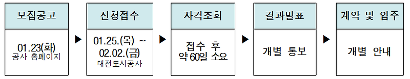 2024년 대전광역시 청년매입임대주택 예비입주자 모집공고