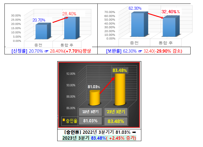 부산 목욕탕 화재현장서 다친 소방관 공상 승인, 처리기간 대폭 단축