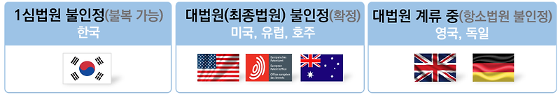 특허청, 국민과 함께 인공지능 발명자의 법적지위 논의
