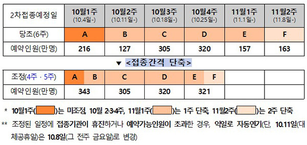12∼17세·임신부 10월 18일부터 접종…고위험군 대상 ‘부스터샷’도 실시_코로나19예방접종대응추진단