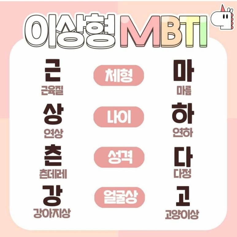 한국식 MBTI 이상형 순위