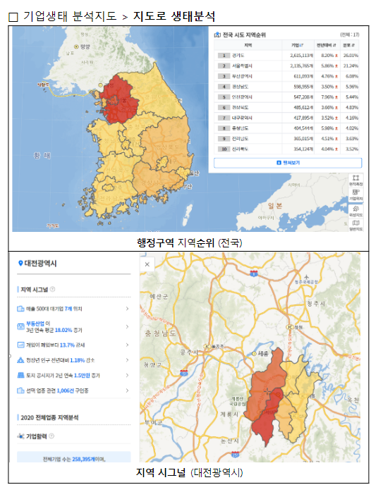 통계지리정보서비스(SGIS), 「기업생태 분석지도」 개시